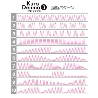 Kuro Denma 3 - Black & White